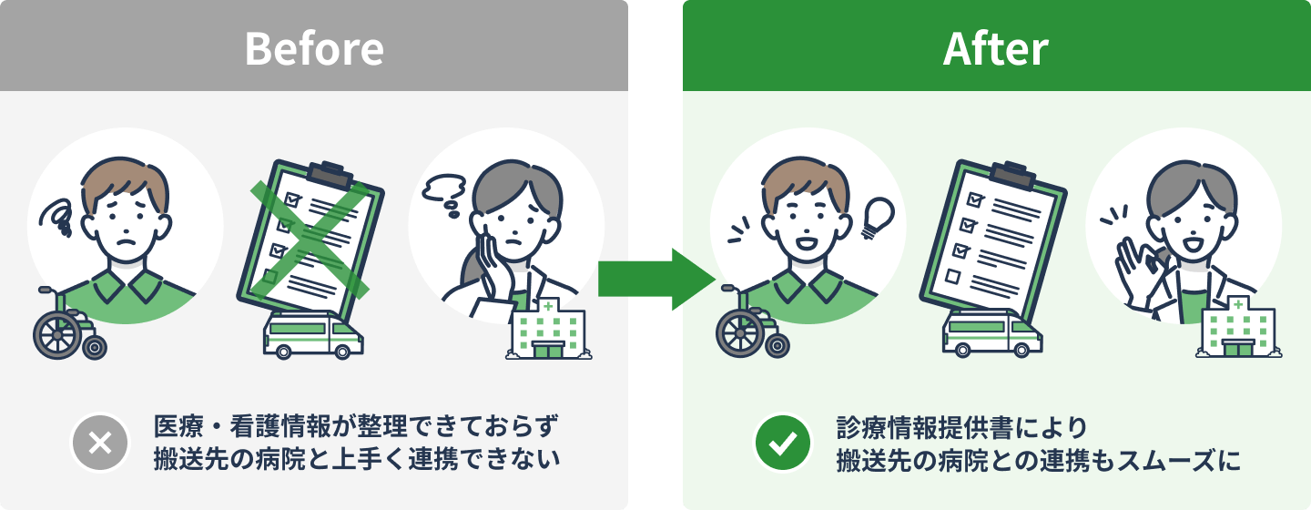 診療情報提供書で搬送先との連携をスムーズに